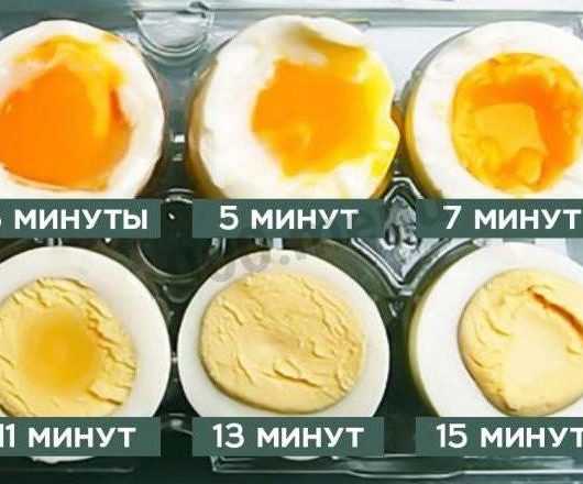 Как идеально сварить яйца